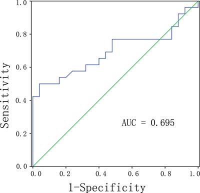 Prediction of Pancreatic Neuroendocrine Tumor Grading Risk Based on Quantitative Radiomic Analysis of MR